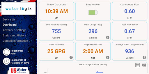 Water Logix Screen 2