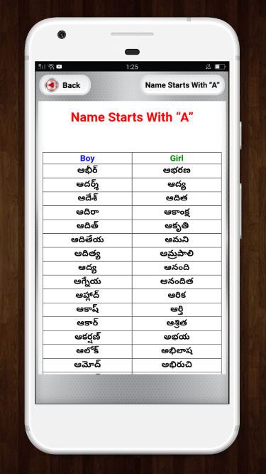 Telugu Baby Names బేబీ పేర్లు by Basic App Lab - (Android Apps) — AppAgg