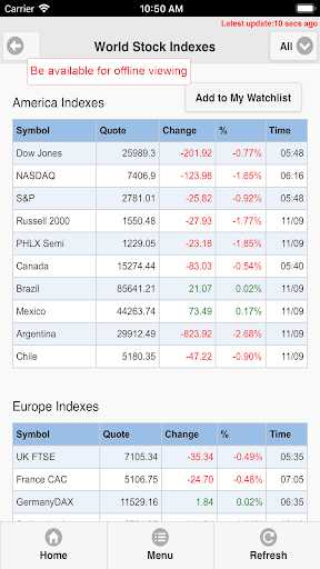 World Stock Indexes Screen 2