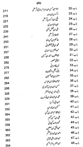 Islamic Books Library in Urdu Screen 3