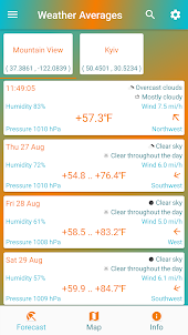 Weather Averages