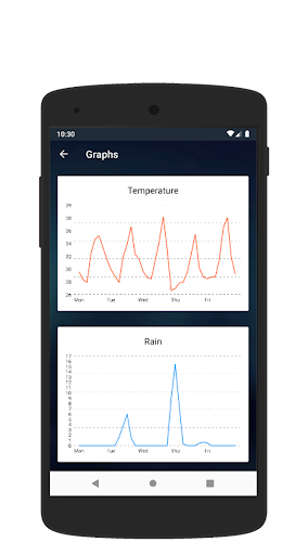 আবহাওয়া - Weather