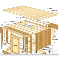 16000 Woodworking Plans - Woodworking 2021