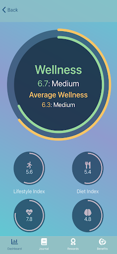 Journey Wellness Screen 2