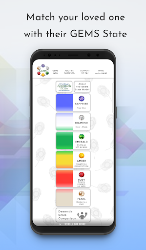 Dementia Stages Ability Model-