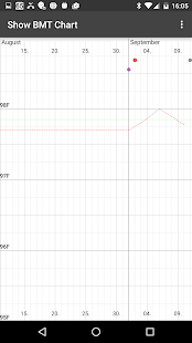 My Days - Ovulation Calendar & Period Tracker ™