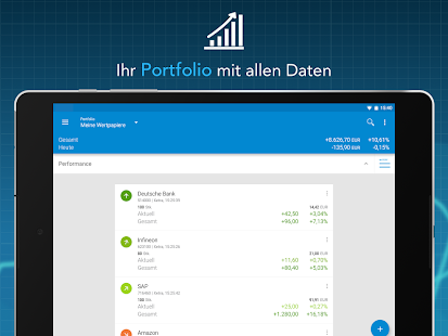 Finanzen100 - Börse, Aktien & Finanznachrichten Screenshot