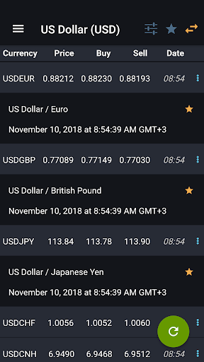 Android application Exchange Rates & Currency Conv screenshort