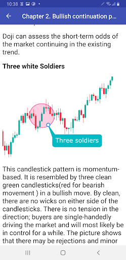 Candlesticks For Beginners