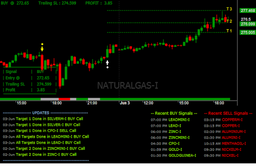 NLC Profit Pro Screen 2