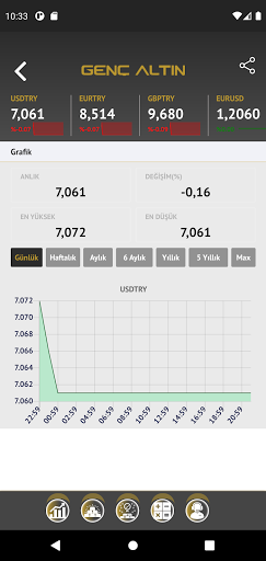 Genç Altın Screen 3