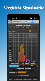 WiFi Analyzer - WLAN-Analyse لقطة شاشة