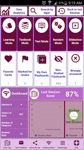 Pediatric Urology Notes & Quiz Screenshot 1 - AppWisp.com