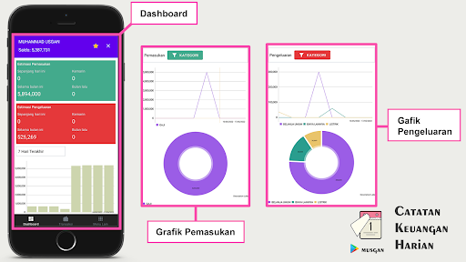 Catatan Keuangan Harian Screen 2