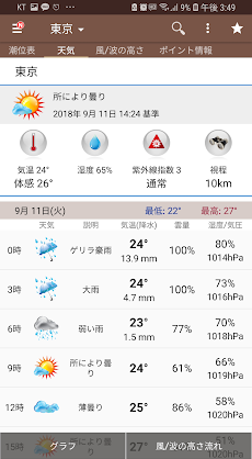 潮時と天気 潮見表 潮汐 天気予報 潮位表 釣り サーフィン 気象庁 波 風 Androidアプリ Applion