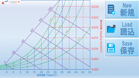 空気線図プロッター Psychrometric Chart