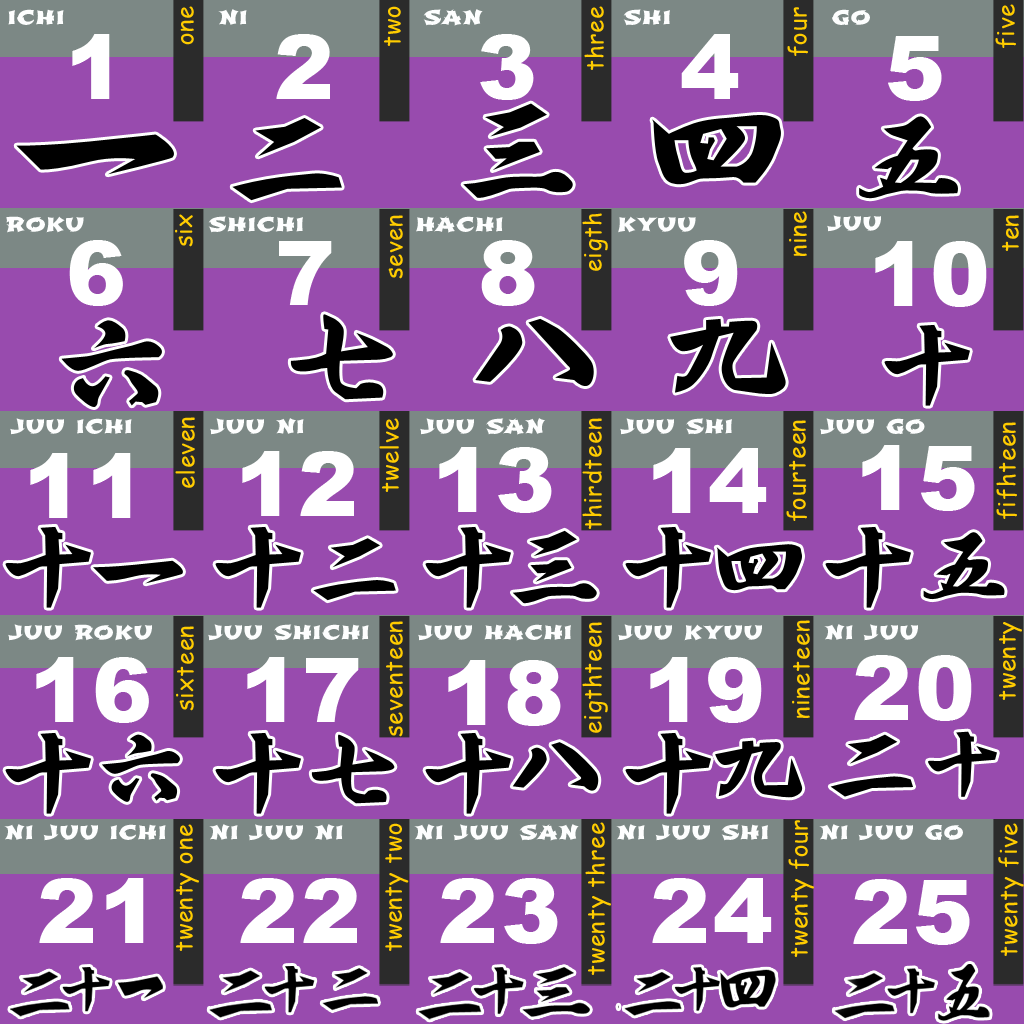 Android application KebraKoko Japanese Numbers screenshort