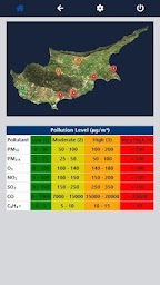 Air Quality Cyprus