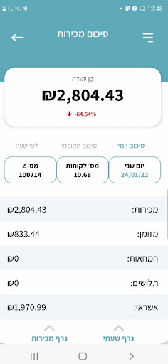 Verifone Daily Screen 2