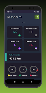 SSS Gps