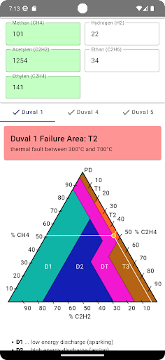 Trafo Diagnostic Screen 3