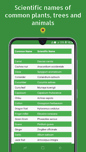 Download Scientific Names of plants Free for Android - Scientific Names of  plants APK Download 