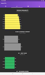 My Aurora Forecast & Alerts