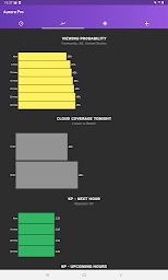 My Aurora Forecast & Alerts