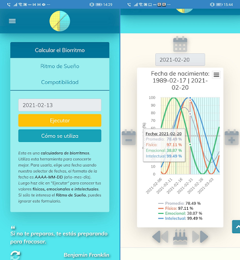 Biorritmo, Circadiano, IMC y
