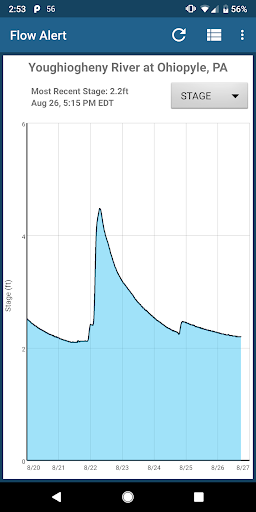 Flow Alert - now including sta Screen 3