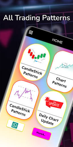 Android application All Trading Patterns screenshort