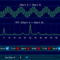 FFT Explorer