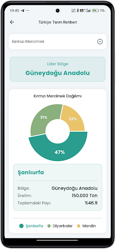 SmartPhant KPSS - AGS