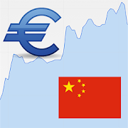 Euro / Chinese Yuan Rate