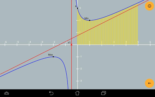 Rational Functions Math