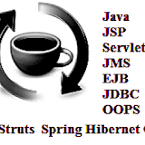 Java J2EE Interview Questions icon