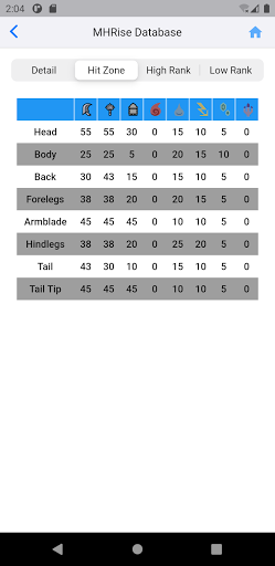 Games Database - MHRise