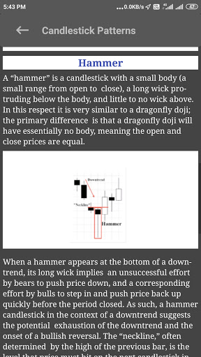 Candlestick Charts Patterns Screen 3