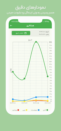 کالری شمار هوشمند | همکالری screenshot 6
