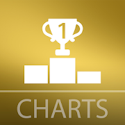Top 20 Music & Audio Apps Like Schlager-Charts - Best Alternatives