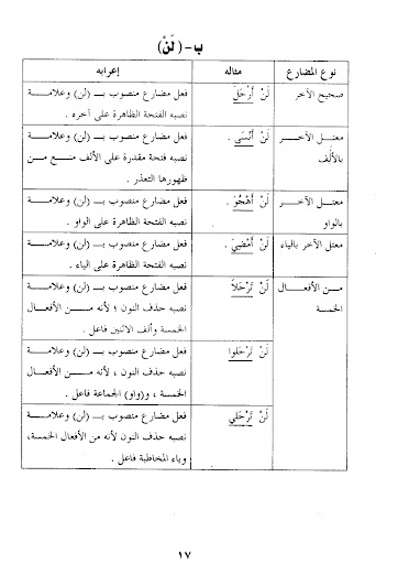 Durus Fi Al-Irob Lilthullab