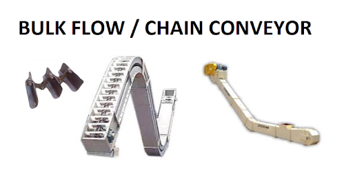 Chain Conveyor