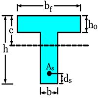 ANALYSIS and DESIGN OF T BEAM A
