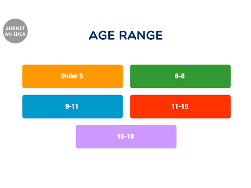 Lesson ideas for teaching and learning