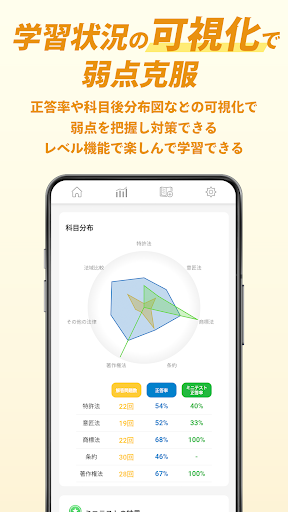 知的財産管理技能検定 過去問攻略クエスト【2・3級対応】 screenshot 4