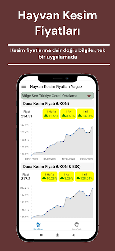 Hayvan Kesim Fiyatları