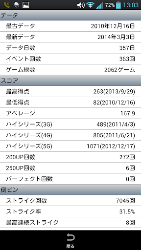 ボウリングスコアラー ボウリングスコア管理 解析ソフト By Yotchan Lab Google Play 日本 Searchman アプリマーケットデータ