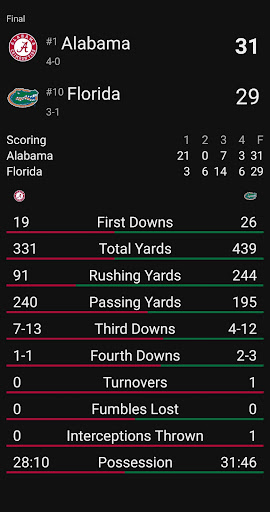 College Football Scores Screen 2