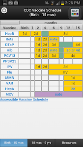 CDC Vaccine Schedules Unknown