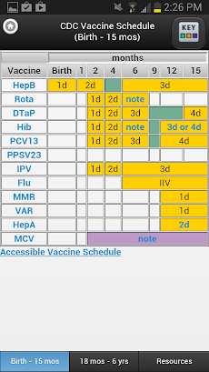 CDC Vaccine Schedulesのおすすめ画像1